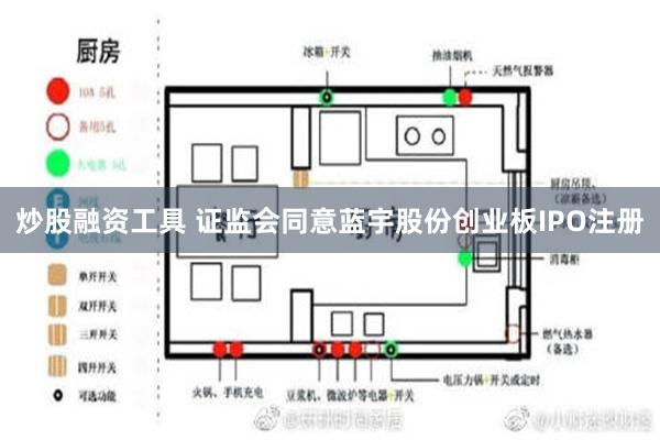 炒股融资工具 证监会同意蓝宇股份创业板IPO注册