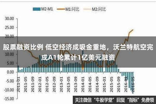 股票融资比例 低空经济成吸金重地，沃兰特航空完成A1轮累计1亿美元融资