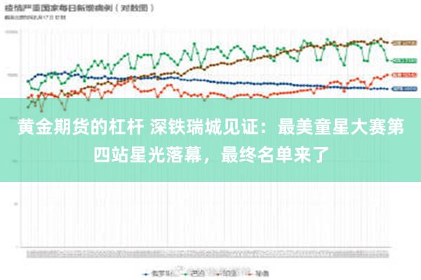 黄金期货的杠杆 深铁瑞城见证：最美童星大赛第四站星光落幕，最终名单来了