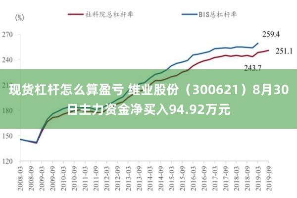 现货杠杆怎么算盈亏 维业股份（300621）8月30日主力资金净买入94.92万元