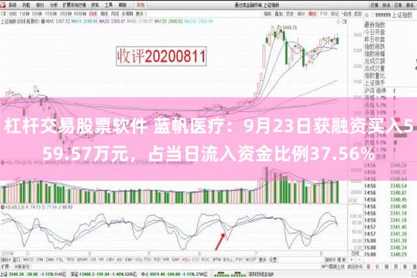 杠杆交易股票软件 蓝帆医疗：9月23日获融资买入559.57万元，占当日流入资金比例37.56%