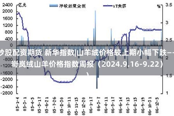 炒股配资期货 新华指数|山羊绒价格较上期小幅下跌——岢岚绒山羊价格指数周报（2024.9.16-9.22）