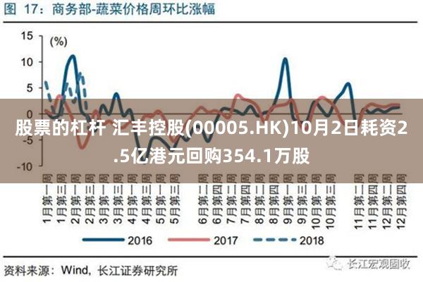 股票的杠杆 汇丰控股(00005.HK)10月2日耗资2.5亿港元回购354.1万股