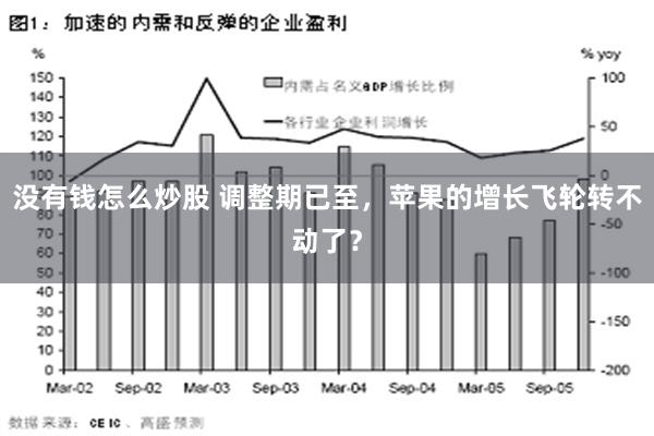 没有钱怎么炒股 调整期已至，苹果的增长飞轮转不动了？