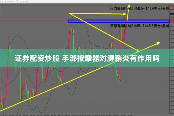 证券配资炒股 手部按摩器对腱鞘炎有作用吗