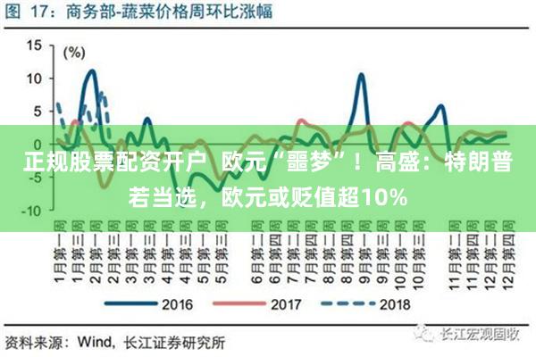 正规股票配资开户  欧元“噩梦”！高盛：特朗普若当选，欧元或贬值超10%