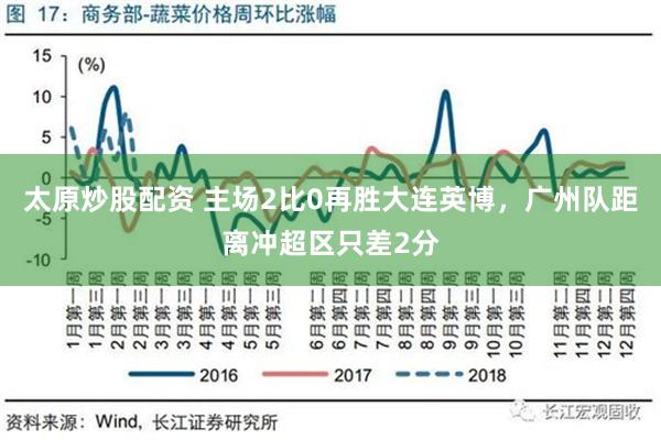 太原炒股配资 主场2比0再胜大连英博，广州队距离冲超区只差2分