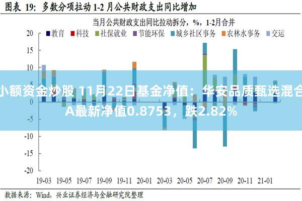 小额资金炒股 11月22日基金净值：华安品质甄选混合A最新净值0.8753，跌2.82%