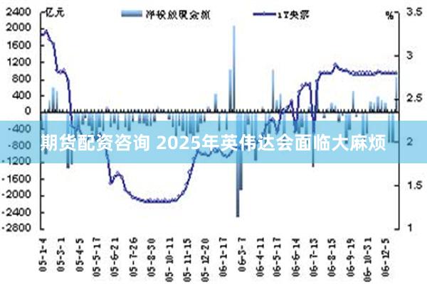 期货配资咨询 2025年英伟达会面临大麻烦