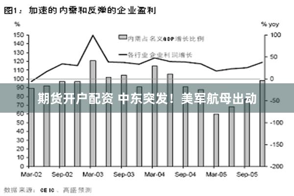 期货开户配资 中东突发！美军航母出动