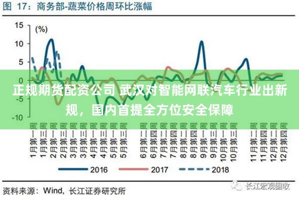 正规期货配资公司 武汉对智能网联汽车行业出新规，国内首提全方位安全保障