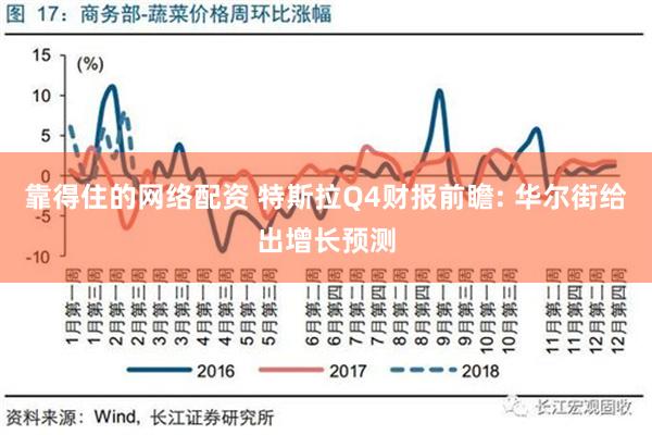 靠得住的网络配资 特斯拉Q4财报前瞻: 华尔街给出增长预测