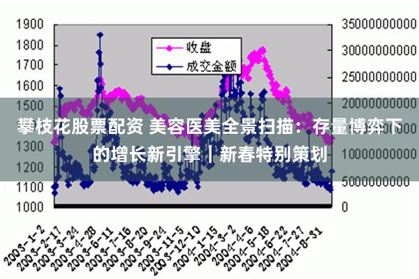 攀枝花股票配资 美容医美全景扫描：存量博弈下的增长新引擎｜新春特别策划