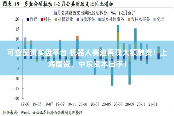 可查配资实盘平台 机器人赛道再现大额融资！上海国资、中东资本出手！